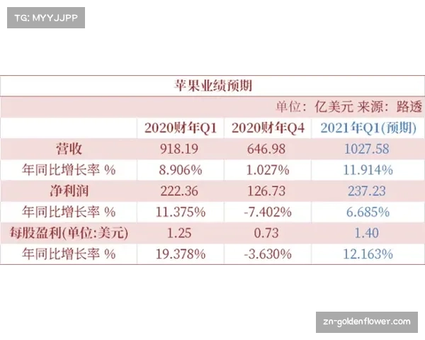 前瞻：意甲联盟拟修订赞助类别排他性规则，以吸引更多科技类合作伙伴